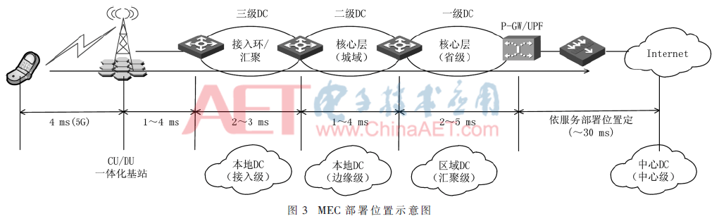 5g1-t3.gif