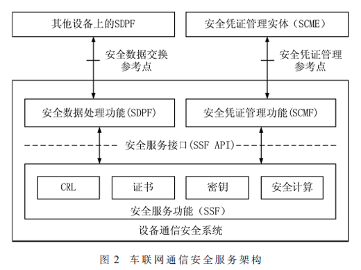 面向5G的车联网安全业务研究