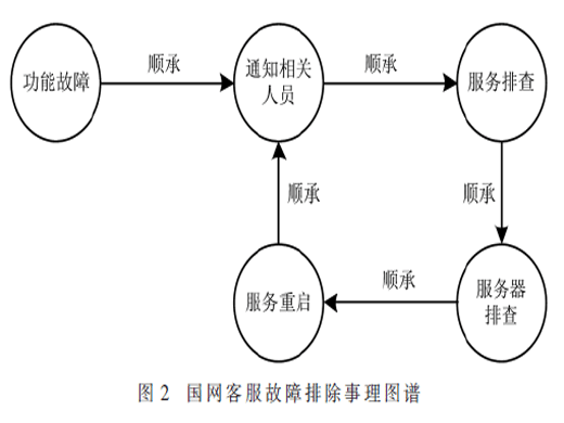 领域知识融合与共建研究