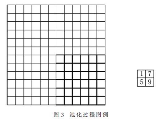 基于深度学习的图像分类搜索系统