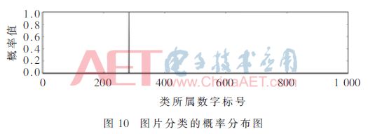 rgzn3-t10.gif