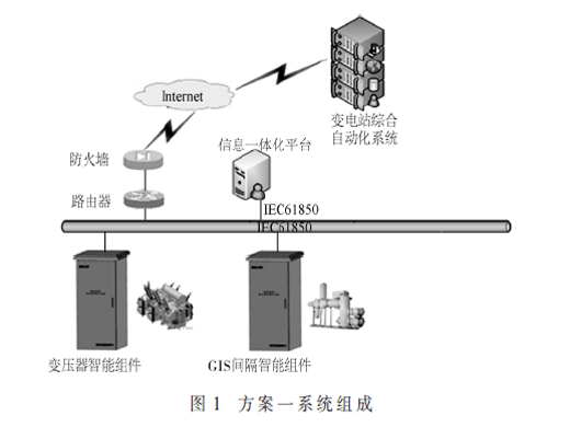 考虑大检修与状态监测的配置情况分析