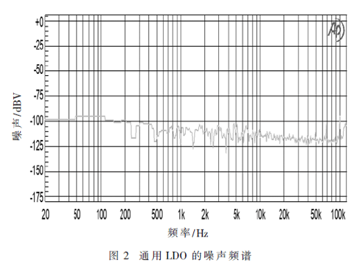高性能LDO在安防监控系统中的应用