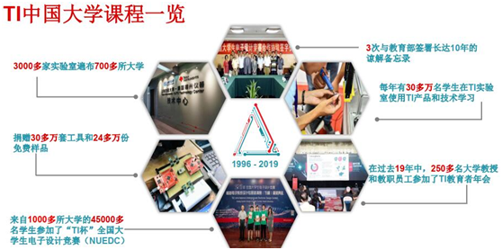 持续投资教育，践行企业公民责任