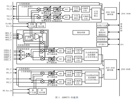 一种适用于AD9371宽带突发通信的同步检测算法
