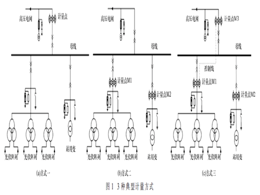 大规模新能源并网精准计量方式探讨