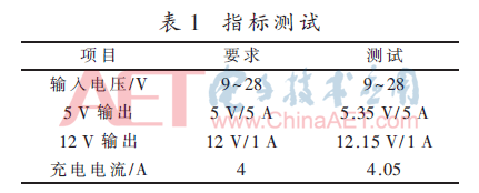 dy2-b1.gif
