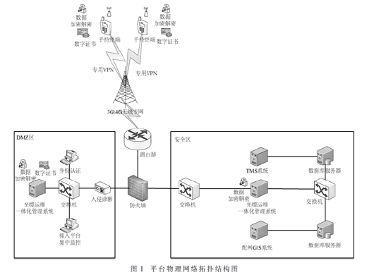 基于动态规划技术的运行维护工单智能管理技术