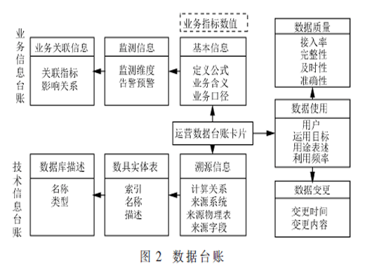 基于数据地图的大型电网企业数据资产管理体系构建与实现
