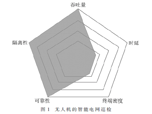 5G网络切片技术在智能电网的应用研究