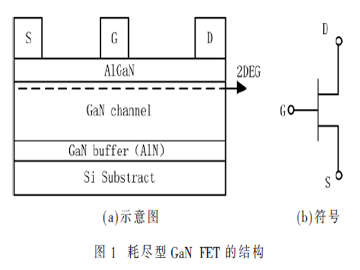 GaN FET的结构、驱动及应用综述