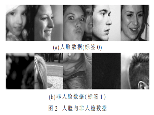 卷积神经网络人脸检测算法