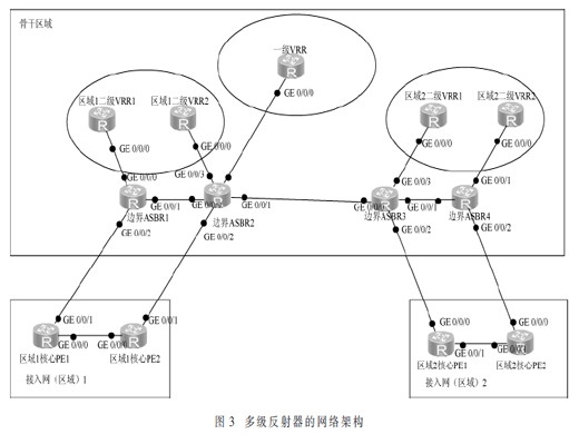 基于MPLS VPN OPTION C的网络跨域冗余性研究
