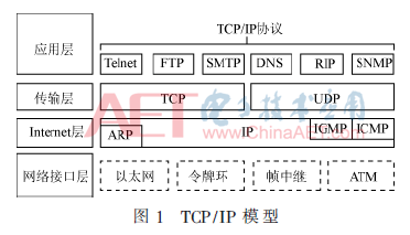 sf-t1.gif