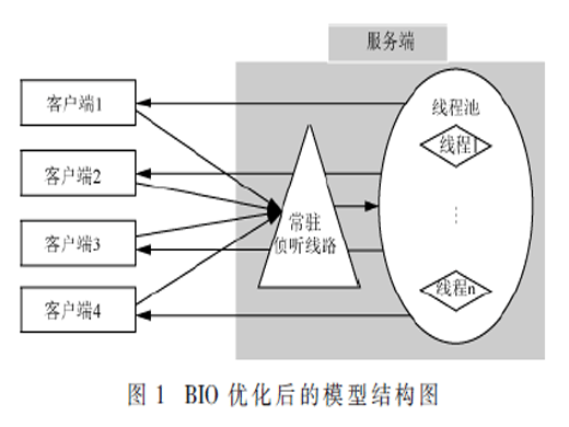 基于AIO模型的高效通信架构在光伏终端数据采集的应用