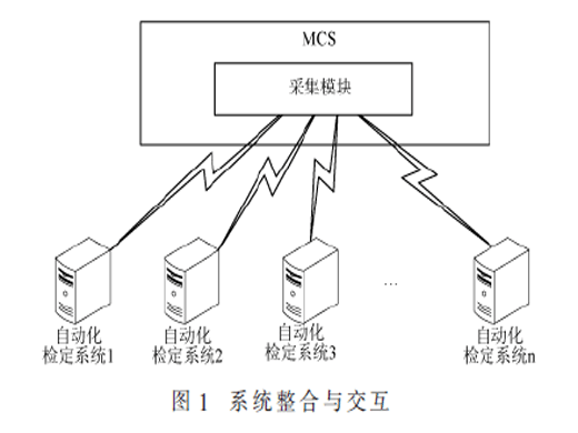 智能化用电信息采集功能设计与实现