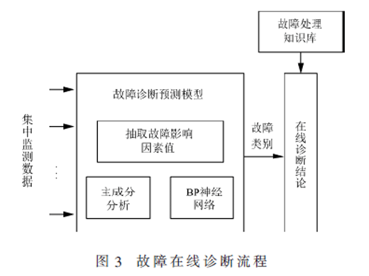 基于电能计量器具检定系统的生产调度与协调