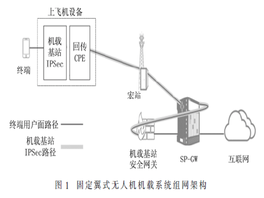 基于5G的固定翼无人机应急通信覆盖能力研究