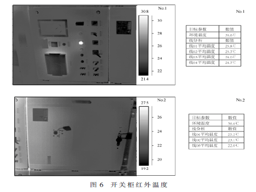 基于ANSYS Workbench的封闭开关柜稳态热仿真分析