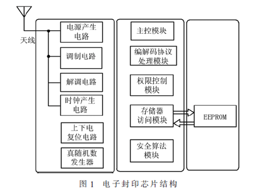 一种高频电子封印标签的实现