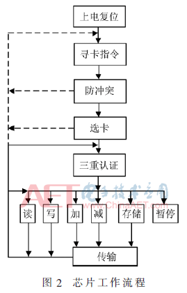 wdz1-t2.gif