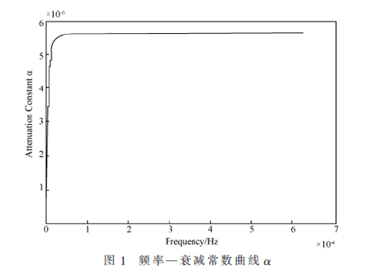 基于PWM的电力电缆损坏监测系统设计