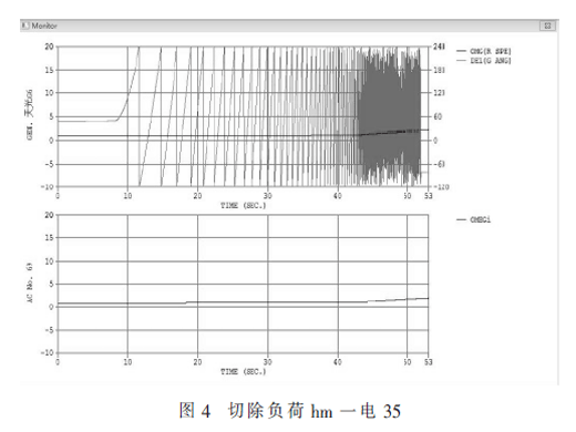 影响电力系统频率特性的因素研究