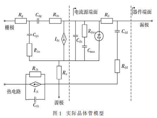 基于动态负载线GaN HEMT模型的谐波调谐功放设计