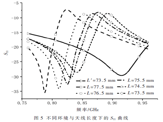 智能仪表PCB集成化RFID标签天线设计优化