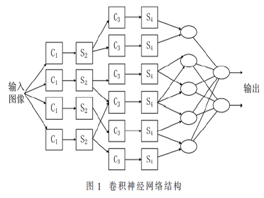 基于深度学习的复杂分拣图像快速识别方法研究