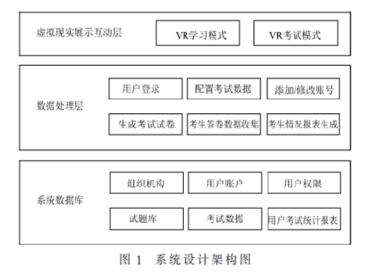 基于虚拟现实技术的电力客服培训应用