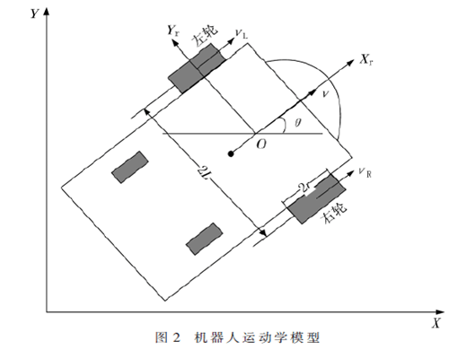 水泥地面打磨机器人运动控制系统设计