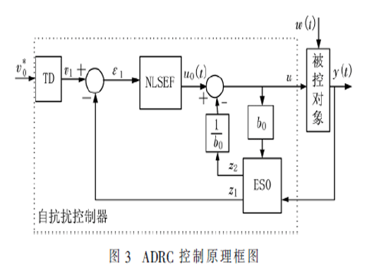 基于自抗扰技术的MMC-STATCOM控制器设计