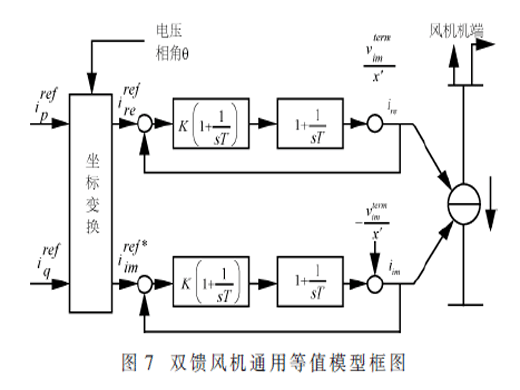 新能源通用模型的建模与仿真