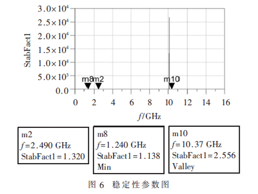 基于毫米波管的北斗三号RDSS低噪声放大器设计