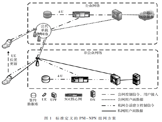 基于5G切片技术的区域应急解决方案研究