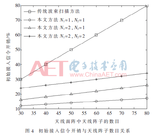 5g1-t4.gif