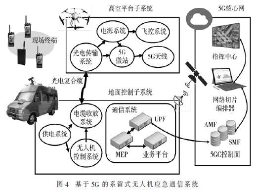 基于5G的系留式无人机应急方案研究