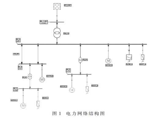 谐波分析在配电网规划设计中应用探讨