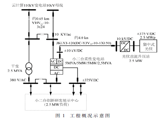 应用于交直流配电网的柔性变电站设计