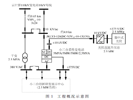 柔性直流配电网的过电压与绝缘配合