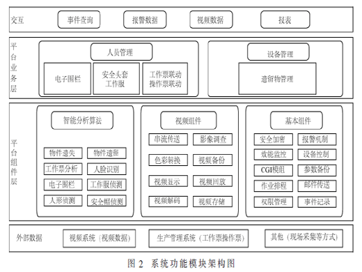 变电站智能视频信息融合监控系统设计