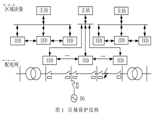 面向中低压馈电线路的区域保护装置设计与仿真