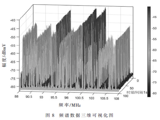基于关联规则挖掘的多步长频谱占用预测方法
