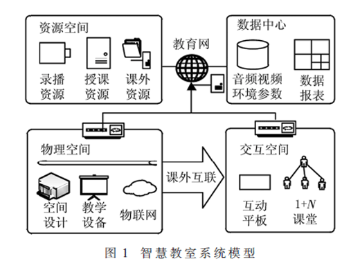 图像识别技术在智慧教室录播系统中的应用研究