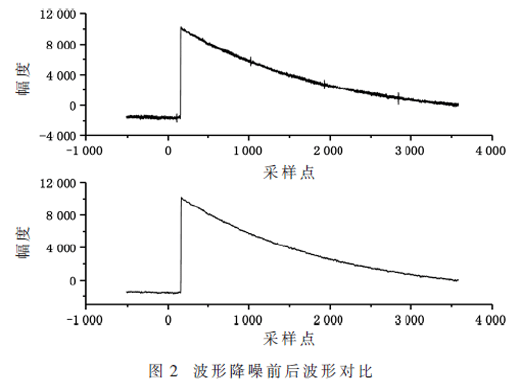 基于FPGA的全数字双通道符合多普勒展宽系统