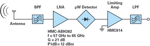 ADI技术文章图11 - 适用于滑环应用的60 GHz<a class=