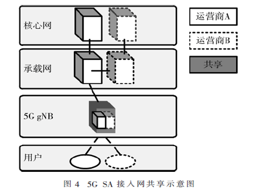 5G共建共享语音业务解决方案研究
