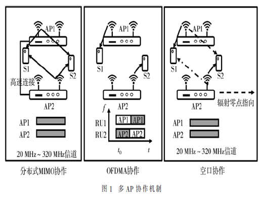 Wi-Fi6之后的Wi-Fi技术趋势