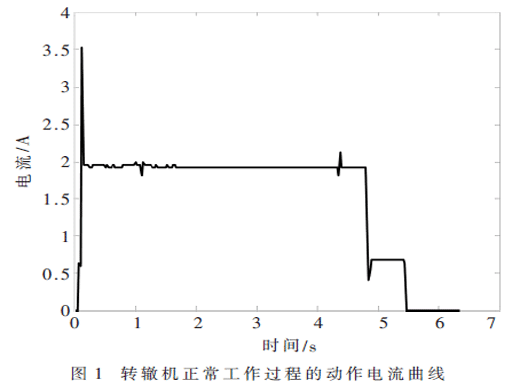 铁路道岔故障的智能诊断